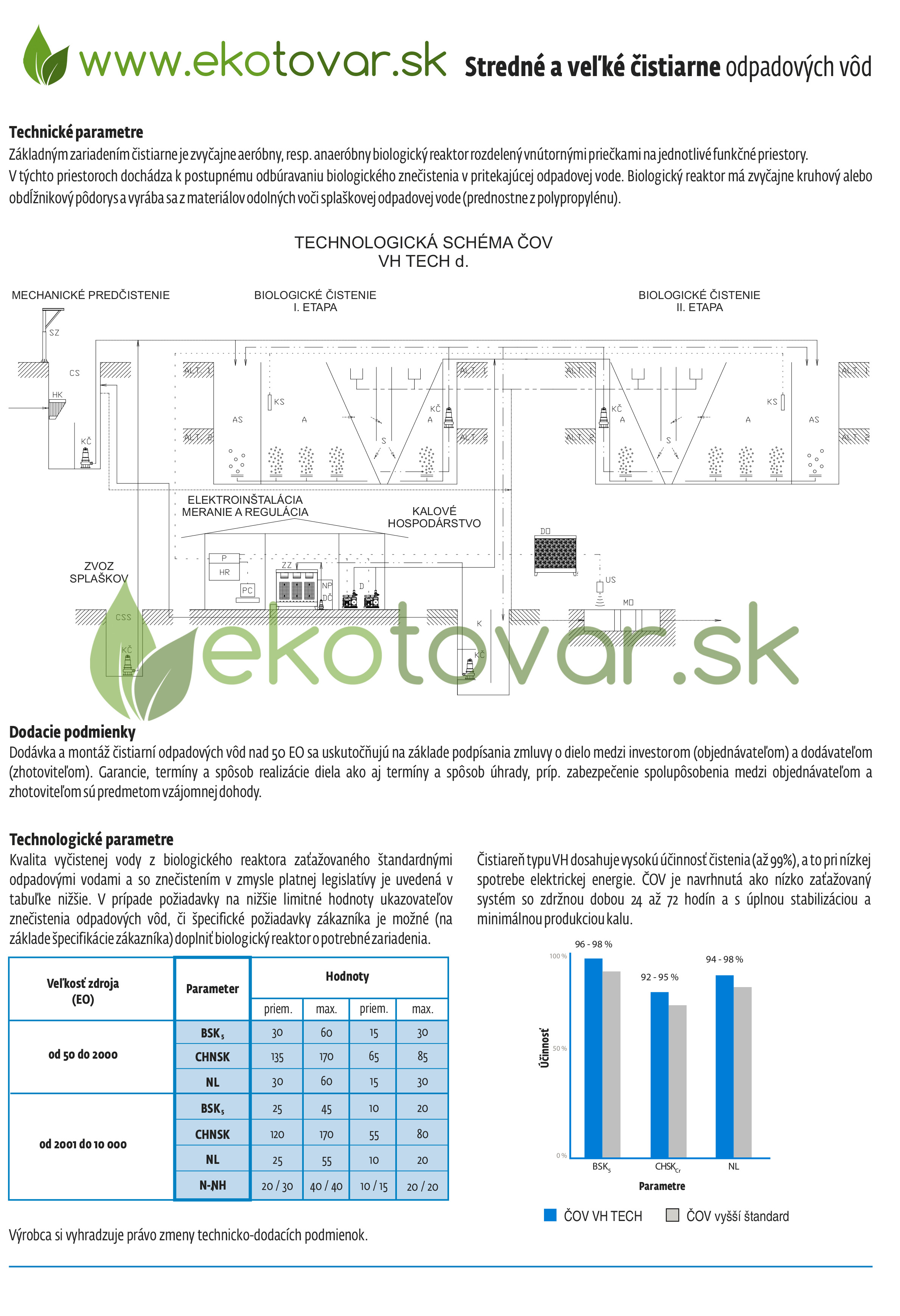 produktove listy stredne a velke SK_02